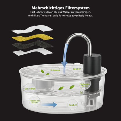 Smarter Katzenbrunnen, 4L Edelstahl, kabellos mit Akku & Infrarotsensor